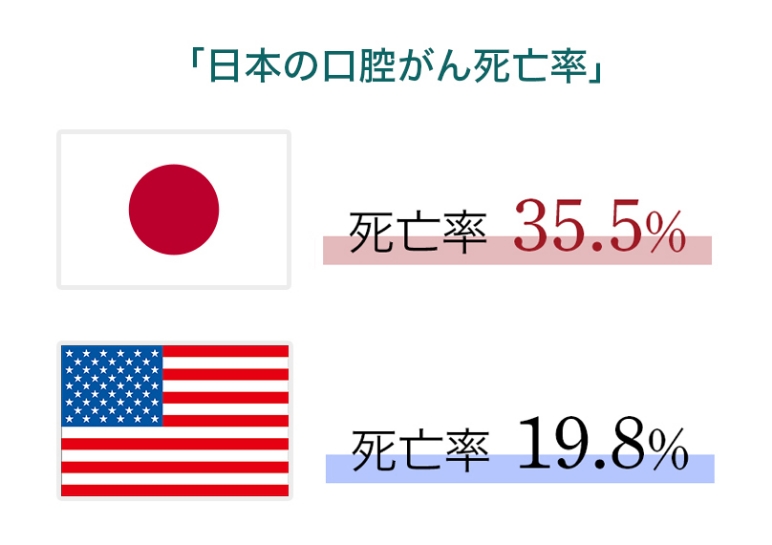 国内のがん死亡率